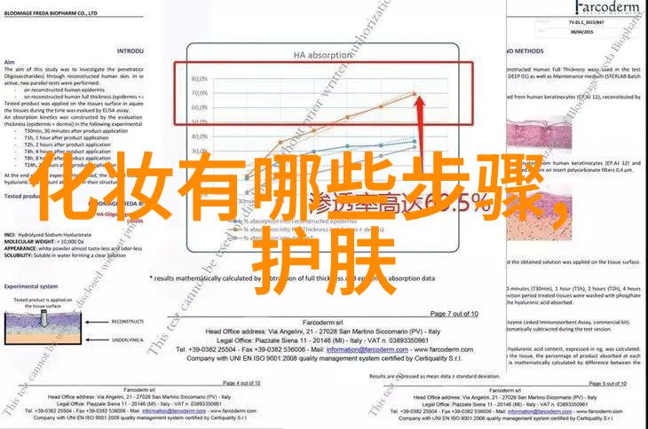 什么化妆品适合20-25岁呢